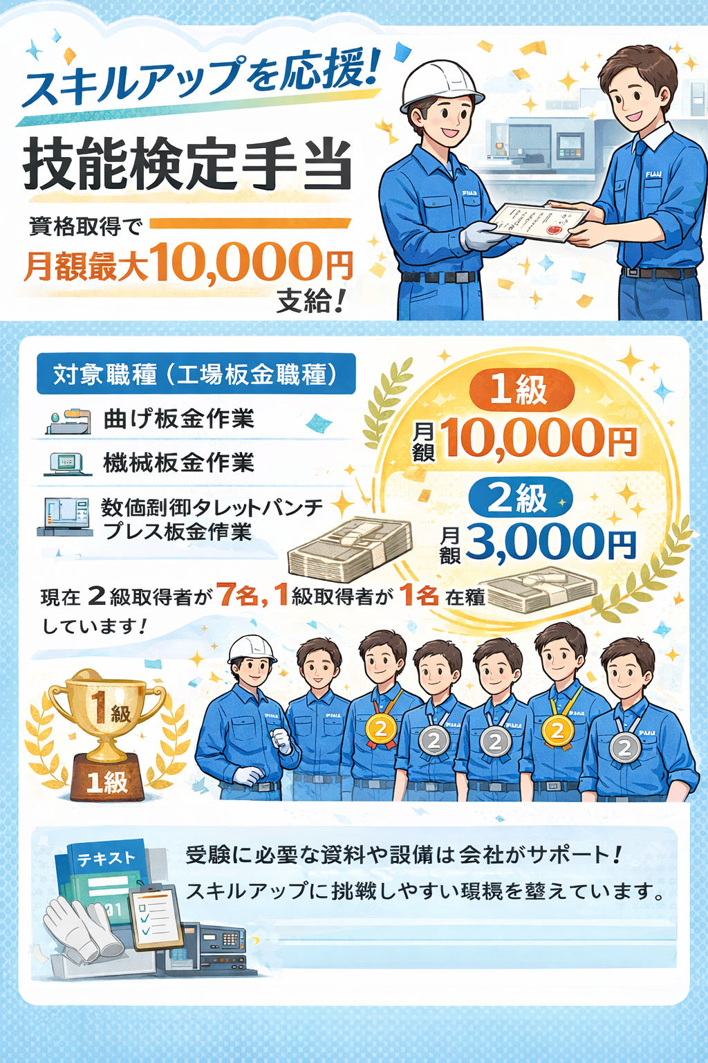 スキルアップを応援！技能検定手当制度について